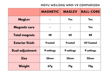 Load image into Gallery viewer, MoYu Weilong WRM V9