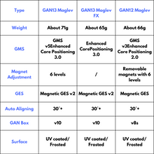 Load image into Gallery viewer, GAN 13 MagLev 3x3x3