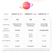 Load image into Gallery viewer, GAN 251 M Air