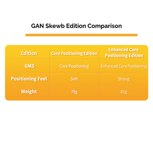 GAN Skewb M Enhanced