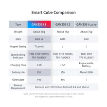 Load image into Gallery viewer, GAN i3 Smart Cube