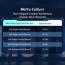 Load image into Gallery viewer, MoYu Aosu V7 4x4
