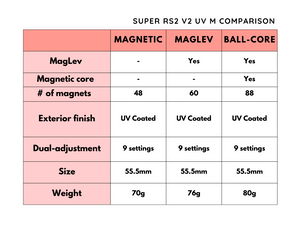 Super RS3M V2 UV 3x3