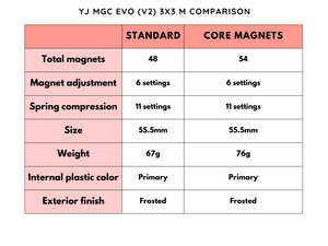 YJ MGC EVO V2