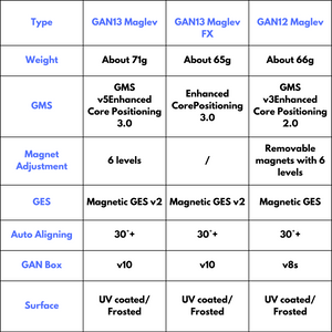 GAN 13 MagLev 3x3x3