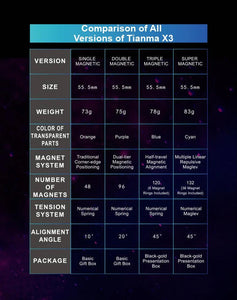 MoreTry TianMa X3 3x3 Magnetic